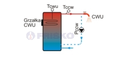 ładowanie ciepłej wody za pomoca grzałki elektrycznej