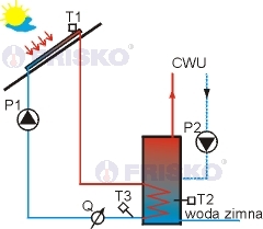 sterownik solarny