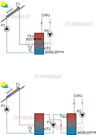 regulator solarny