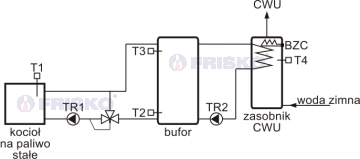 termostat dwukanałowy z BZC