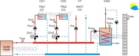 dwa obiegi z termostatami
