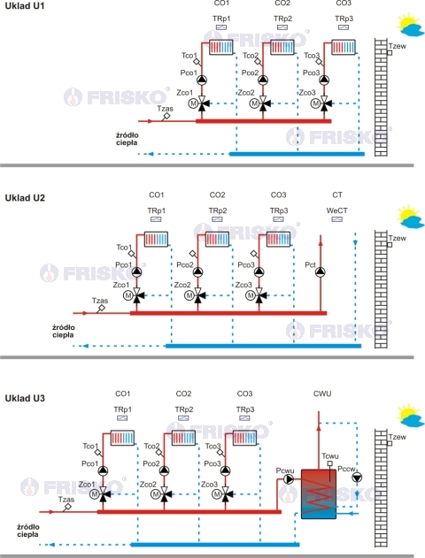3 obiegi CO z termostatami