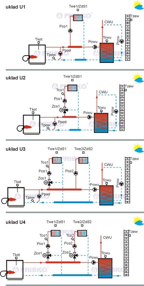 regulator kotła z dwoma obiegami CO i CWU