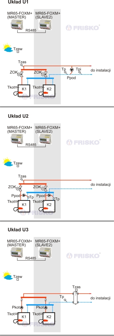 kaskada kotłów z palnikami modulowanymi