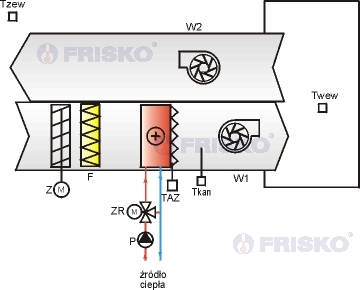 regulator do klimatyzacji KLIM3