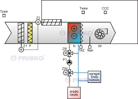 regulator do klimatyacji