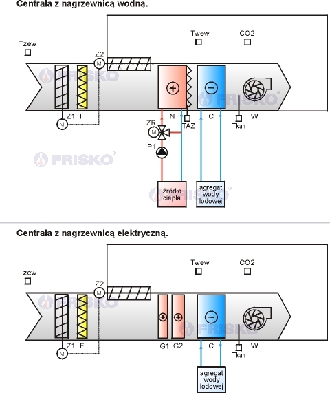 regulator do klimatyzacji i wentylacji