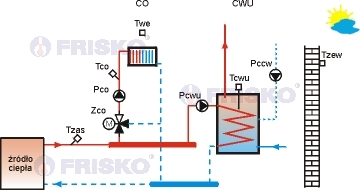 regulatro obwodu CO i CWU