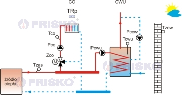 regulaor CO z termostatemi ładowanie CWU