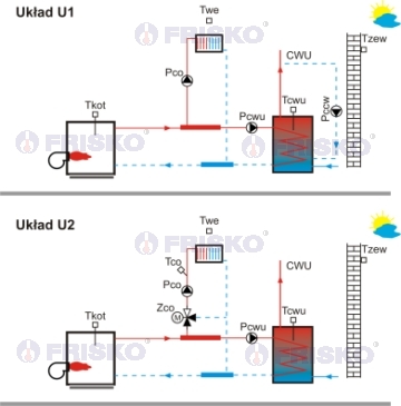 regulator kotła, CO, CWU
