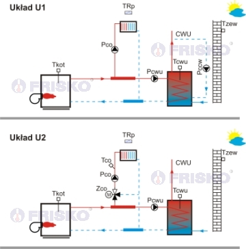 regulator do kotła, obwód CO