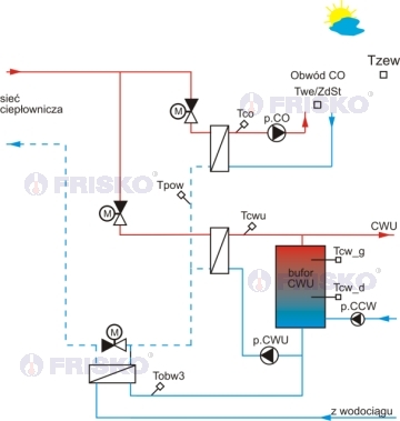 regulatro węzła MPEC