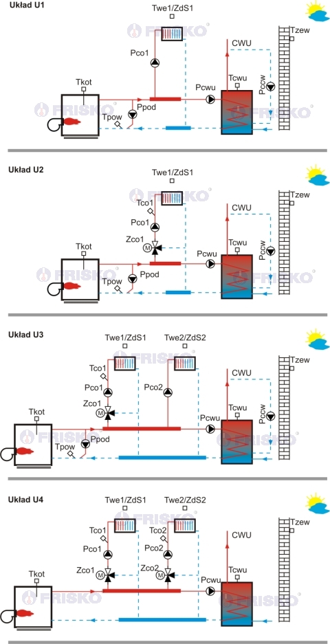 sterownik kotła, dwa obwody CO i CWU