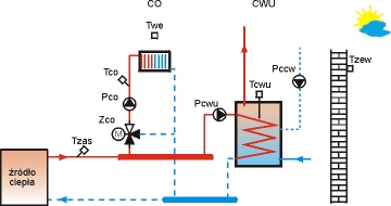 regulator obwodu CO i CWU